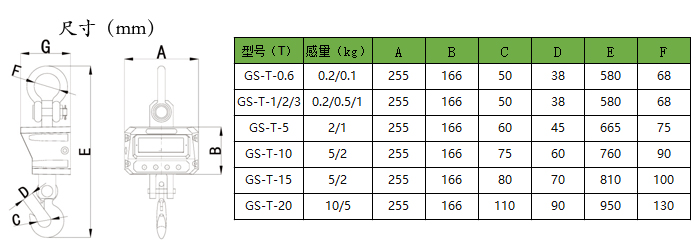 GS-T3Ҏ(gu)񅢔(sh)